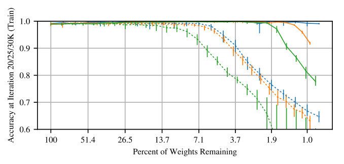 Figure 30
