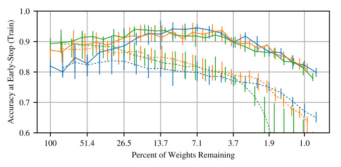 Figure 32
