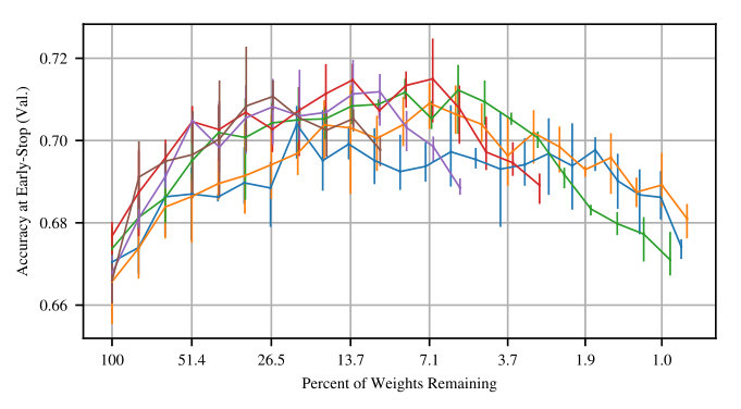 Figure 33