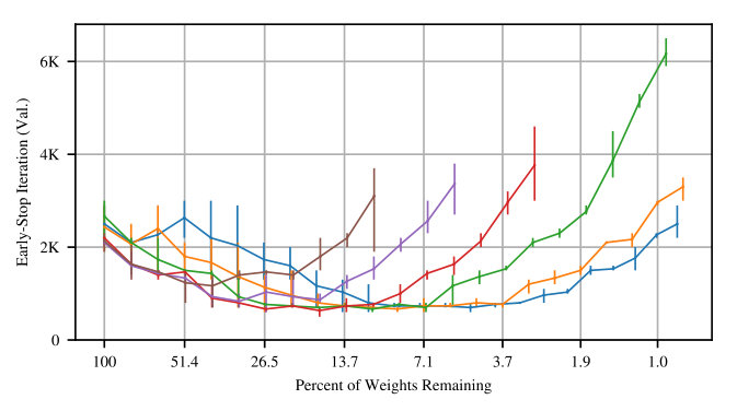 Figure 34