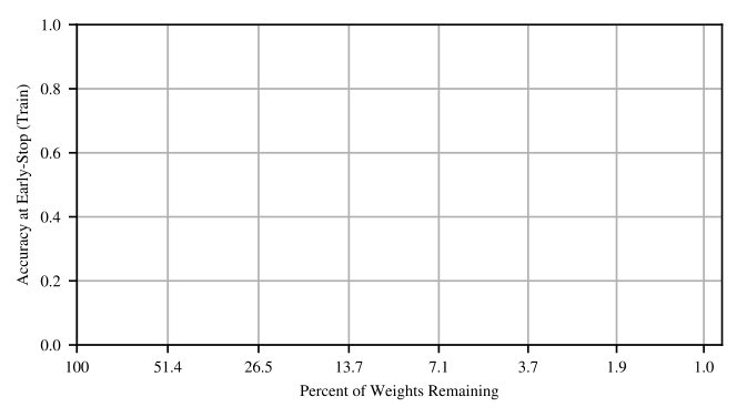 Figure 36