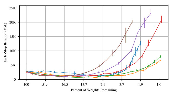 Figure 38