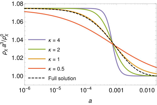 Figure 19