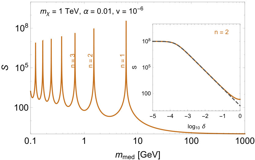 Figure 20