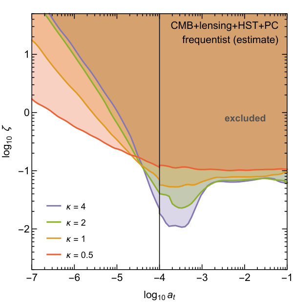 Figure 21