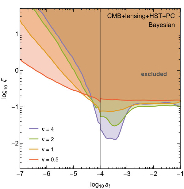 Figure 22