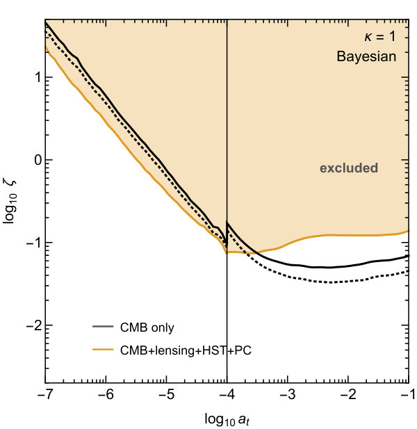 Figure 23