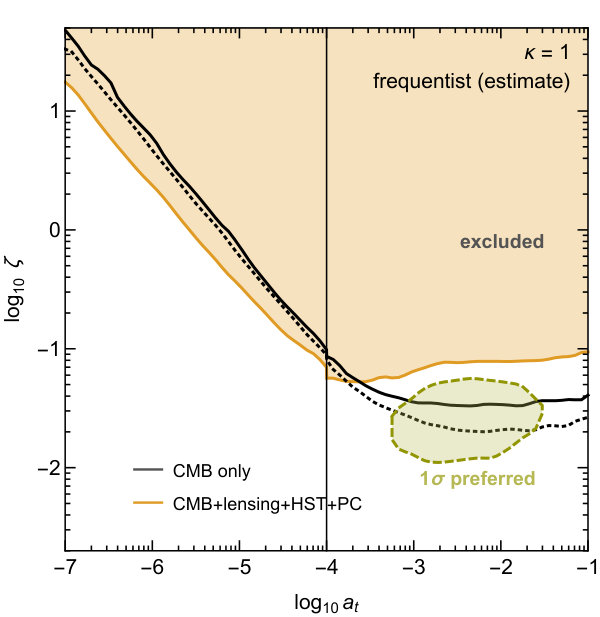 Figure 24