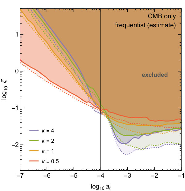 Figure 25
