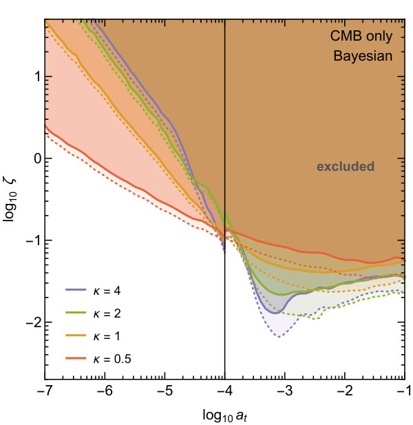 Figure 26