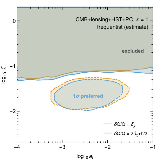 Figure 27
