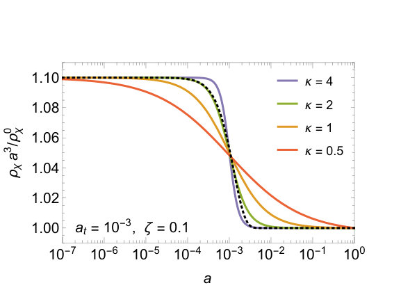 Figure 28