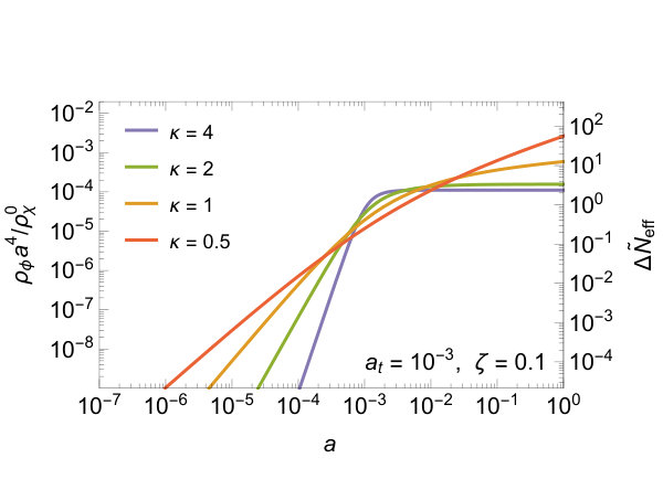 Figure 29