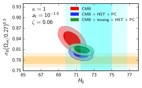 Figure 30
