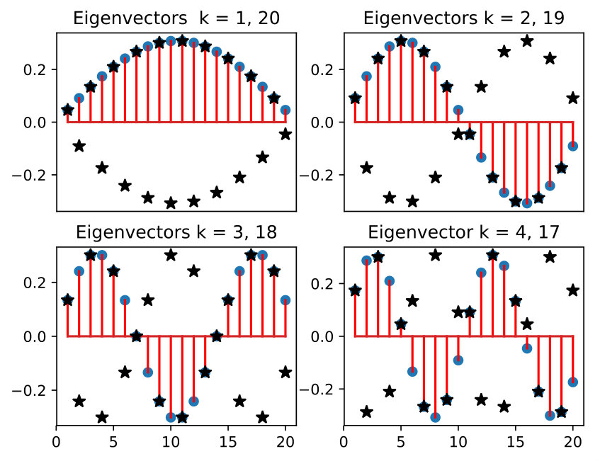 Figure 8