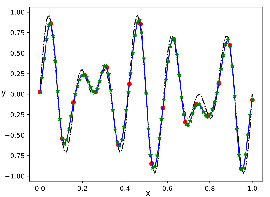 Figure 10