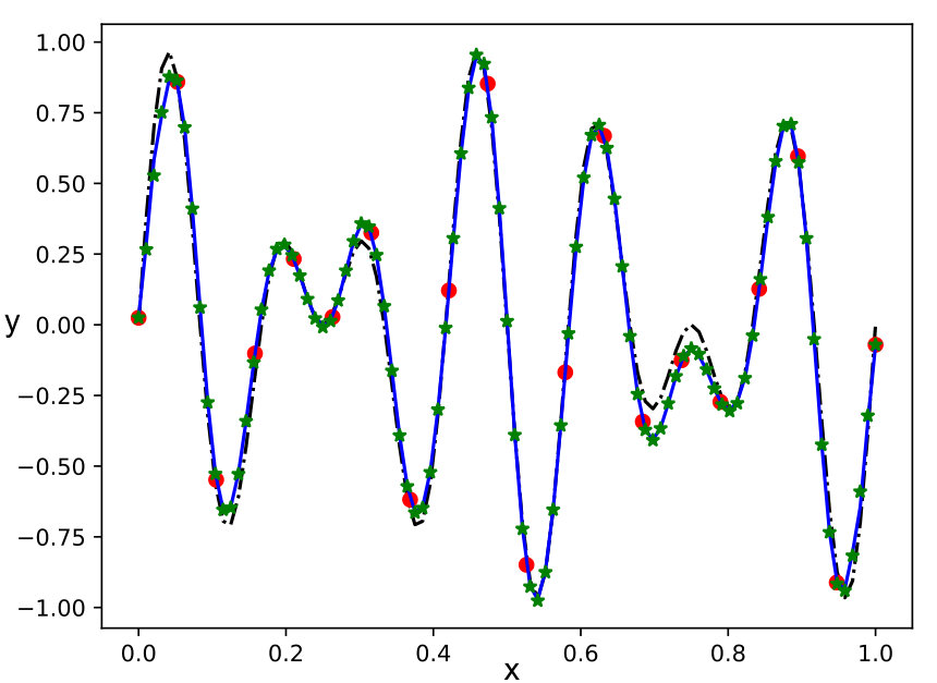 Figure 11
