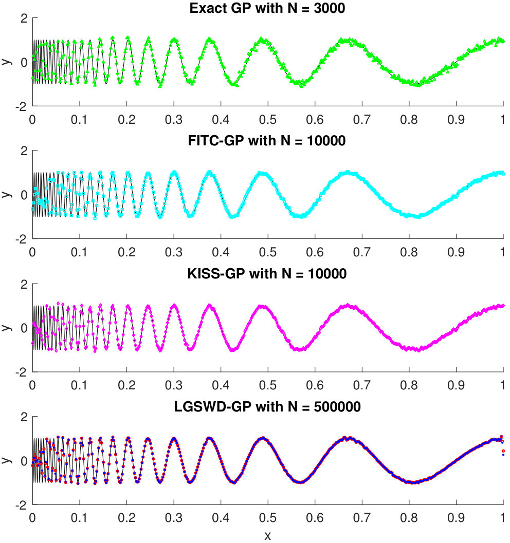 Figure 15