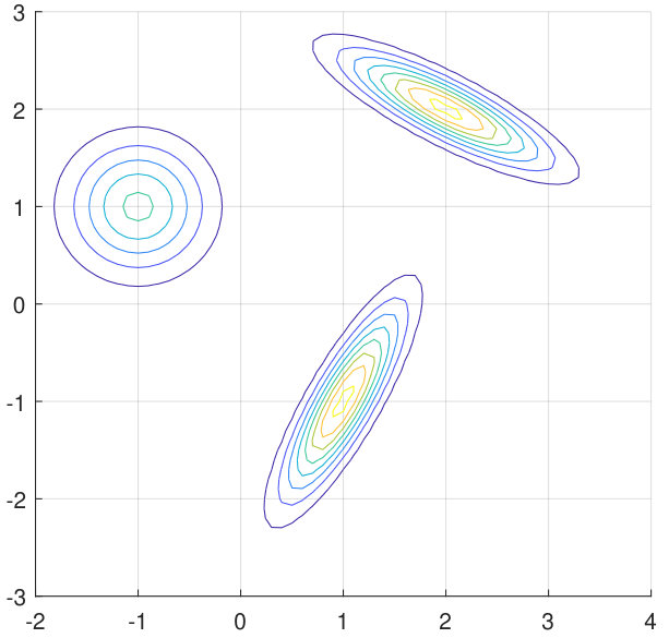 Figure 8