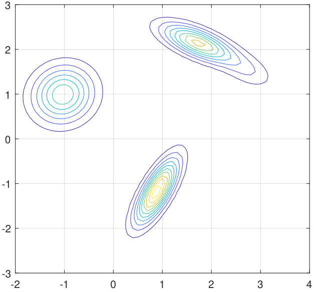 Figure 11