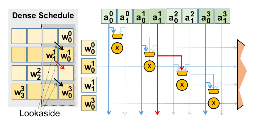 Figure 16