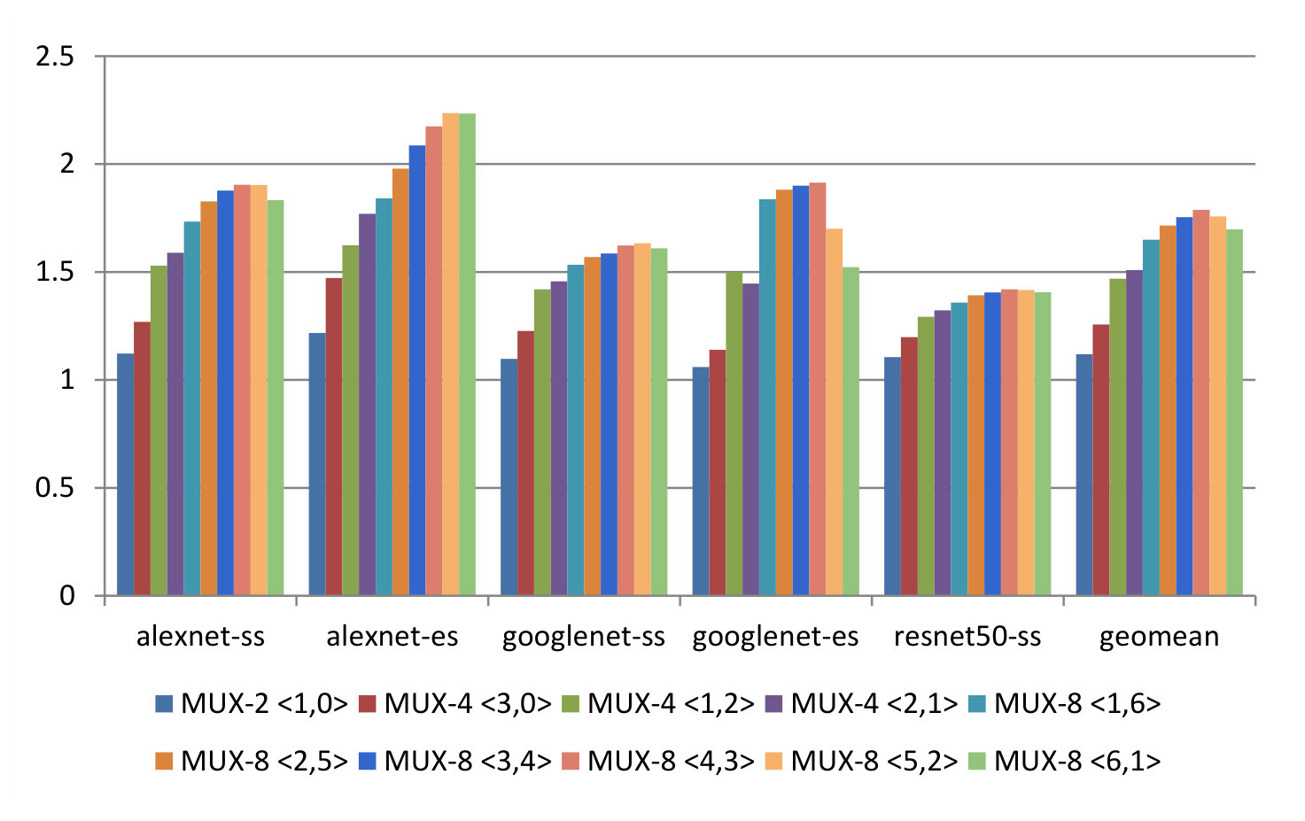 Figure 18