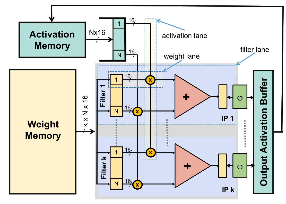 Figure 19