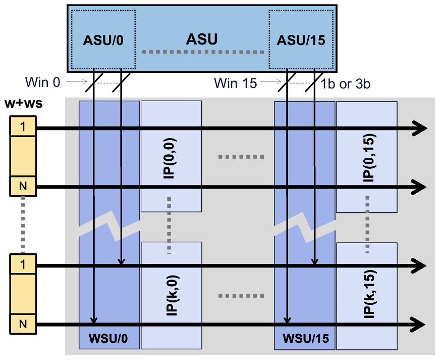 Figure 20