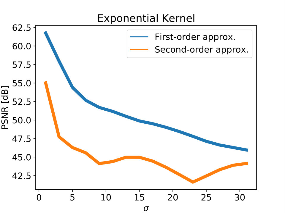 Figure 38