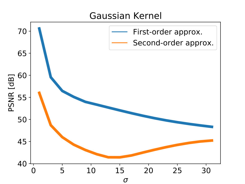 Figure 39