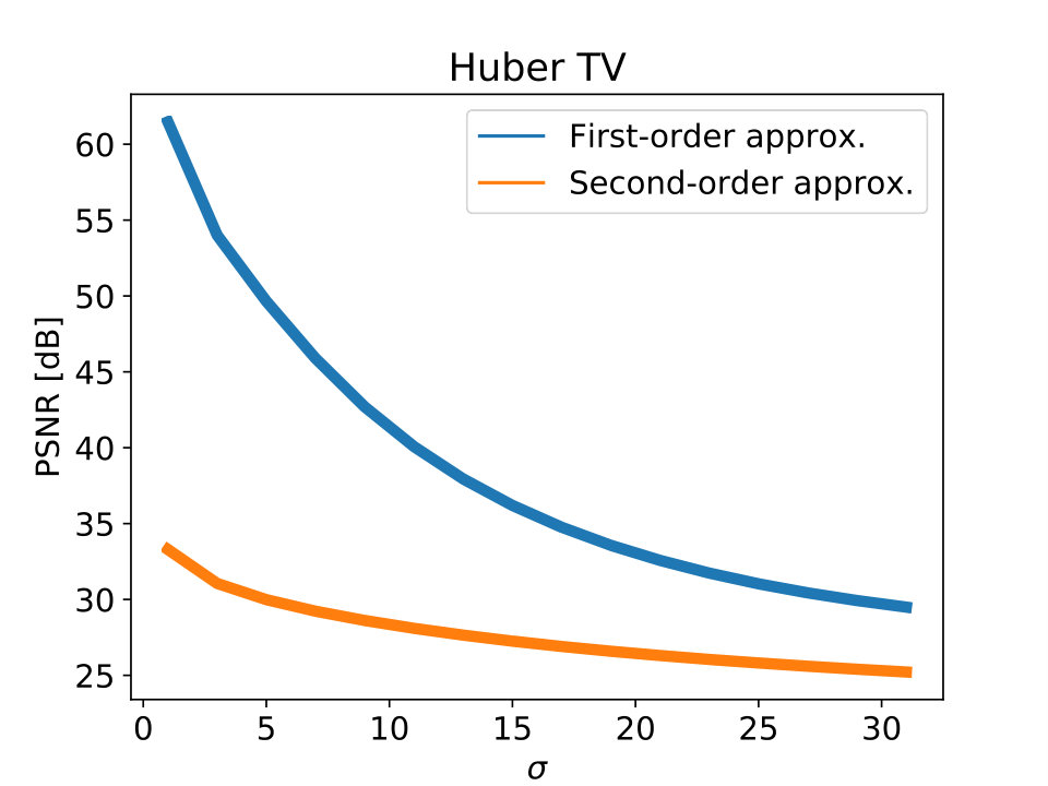 Figure 40