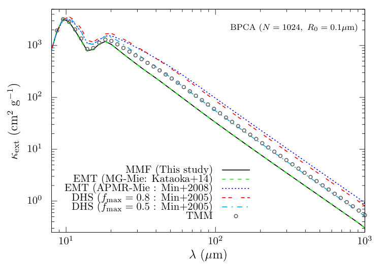 Figure 10