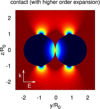 Figure 8
