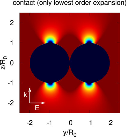 Figure 8