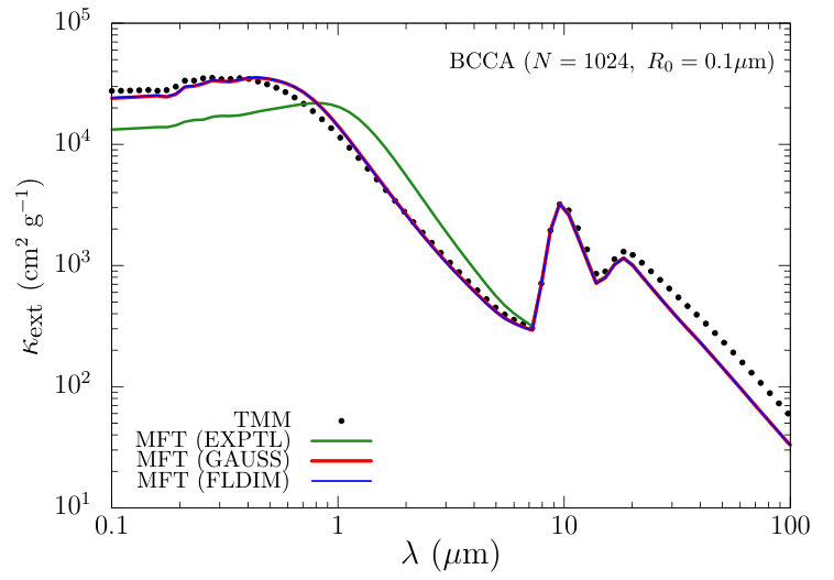 Figure 23