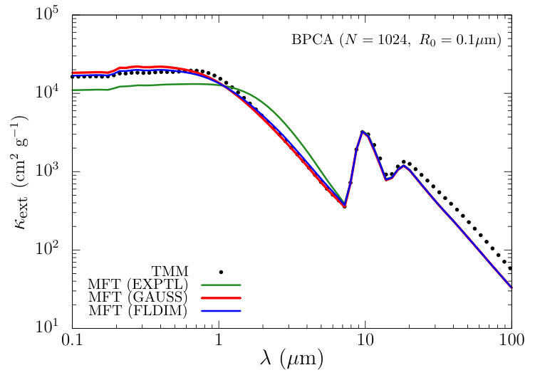 Figure 24