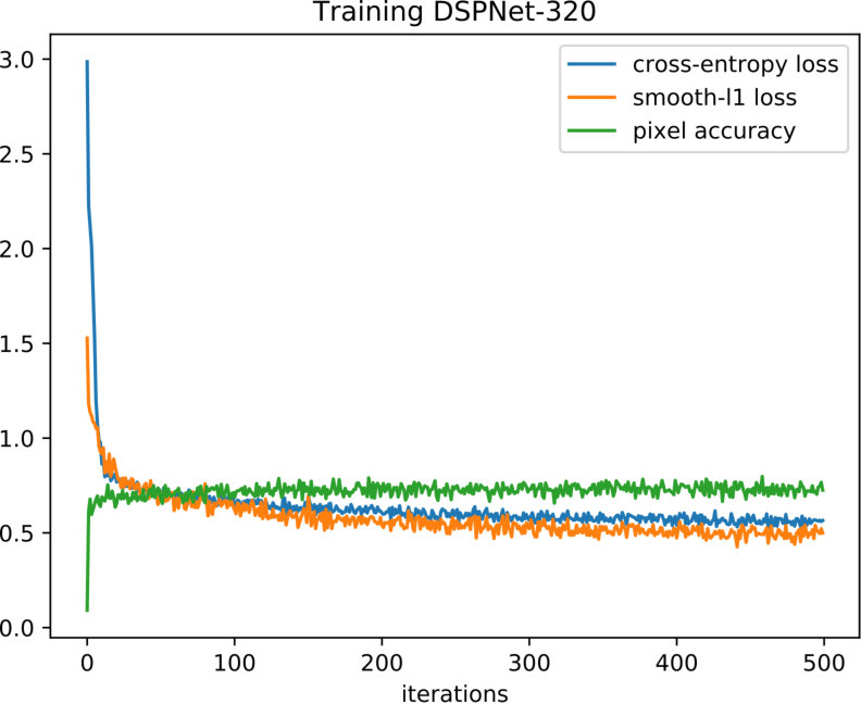 Figure 22
