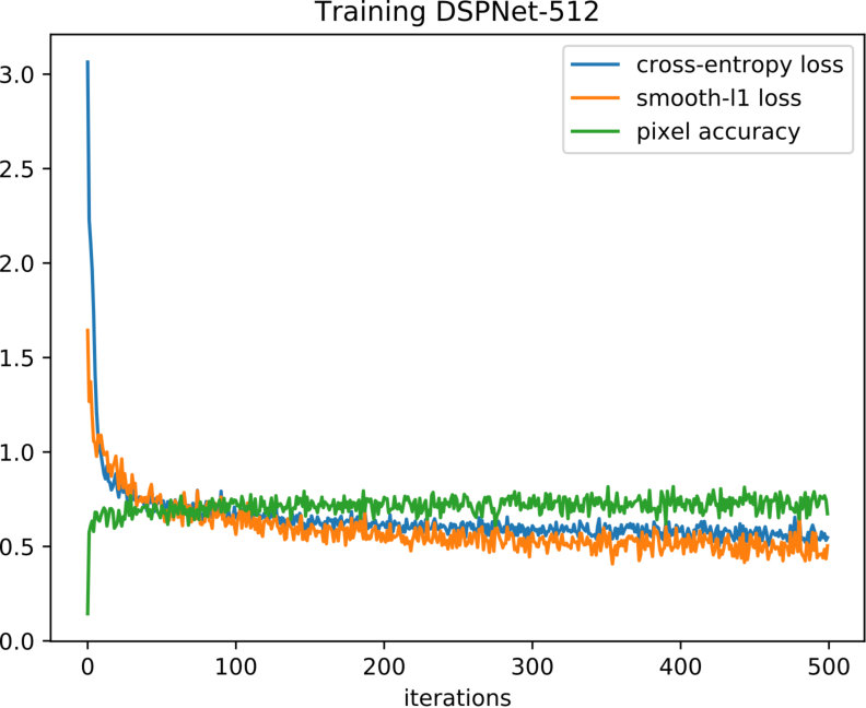 Figure 24