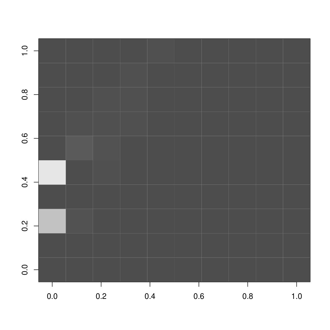 Figure 8