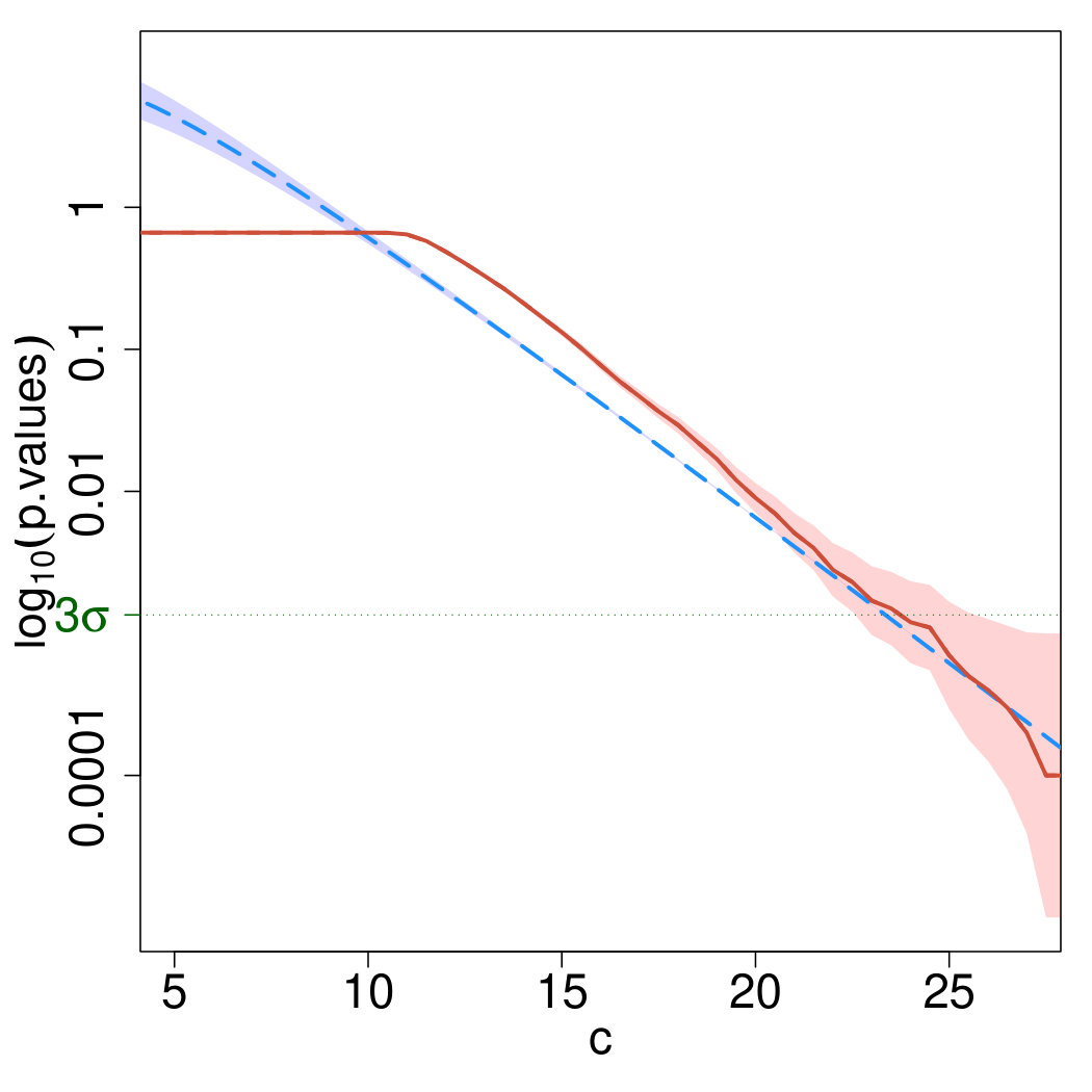 Figure 20