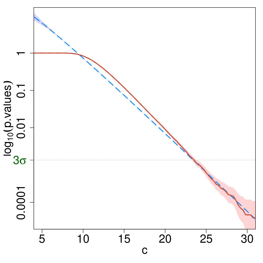 Figure 21