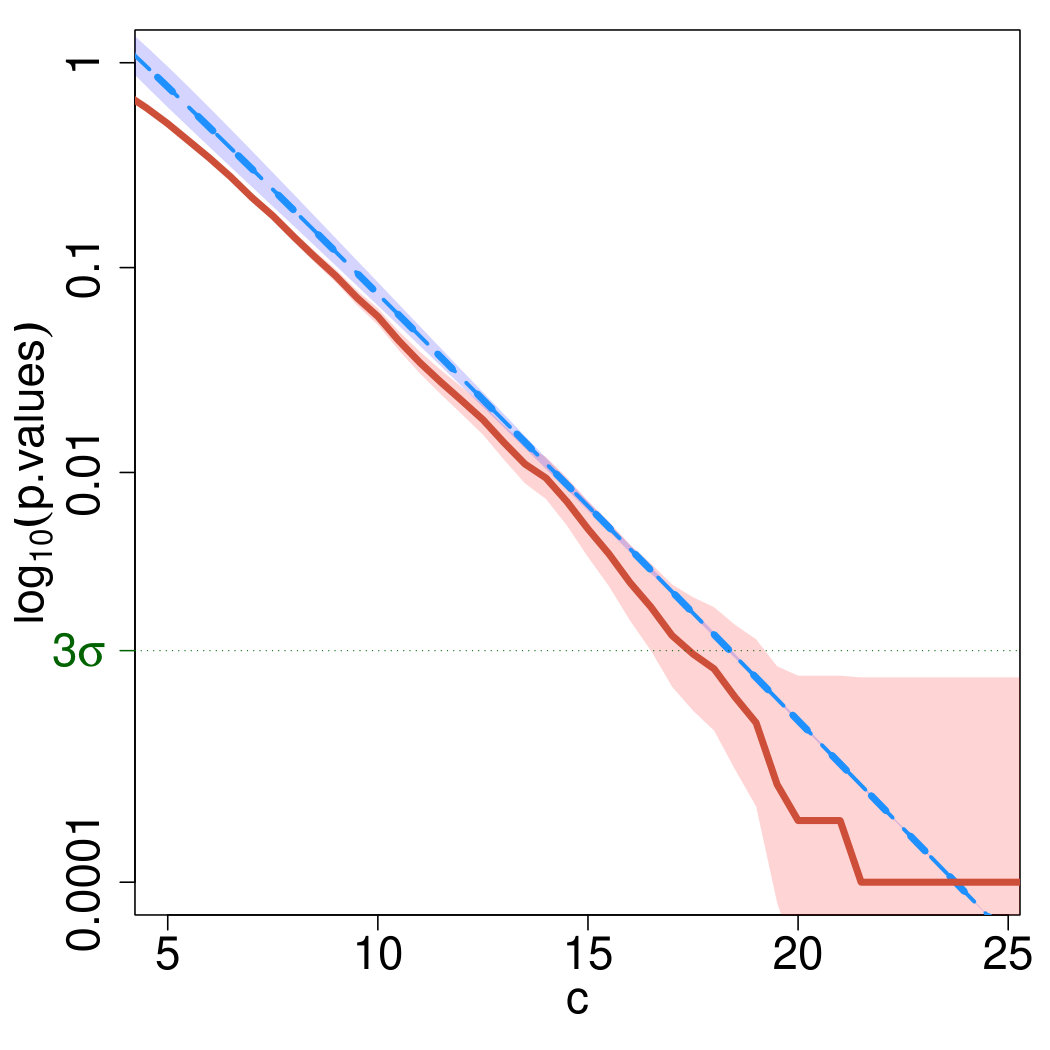 Figure 22