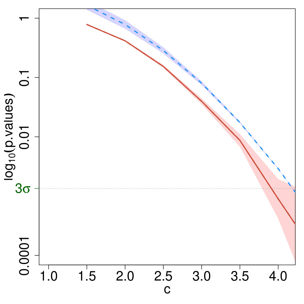 Figure 23