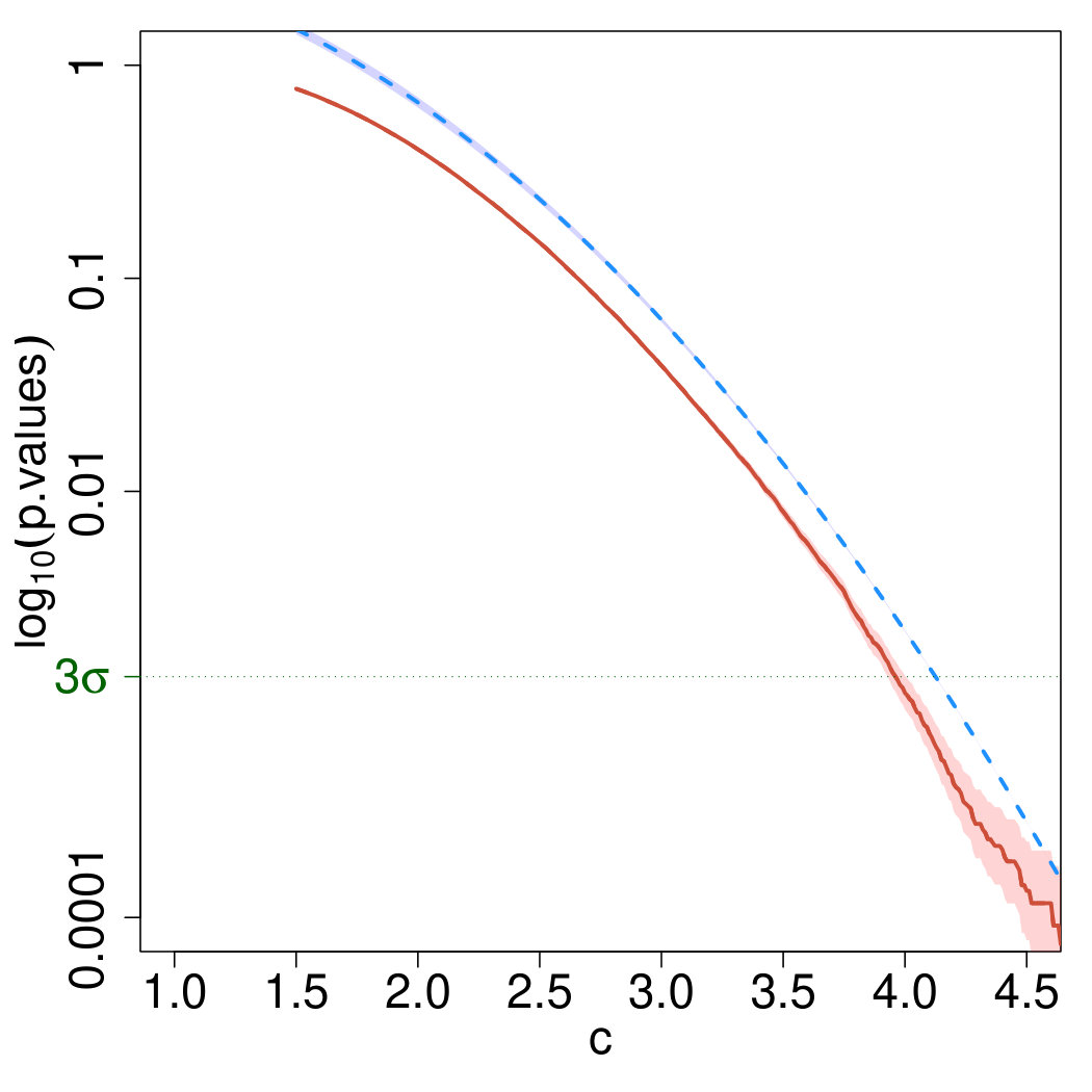Figure 24