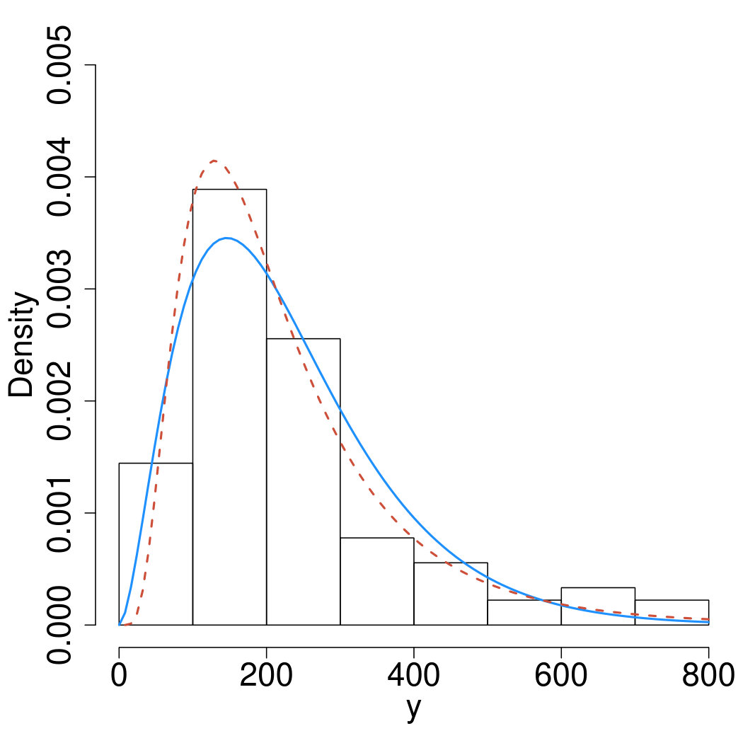 Figure 25