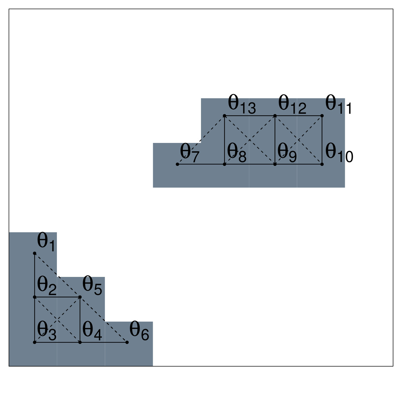Figure 31