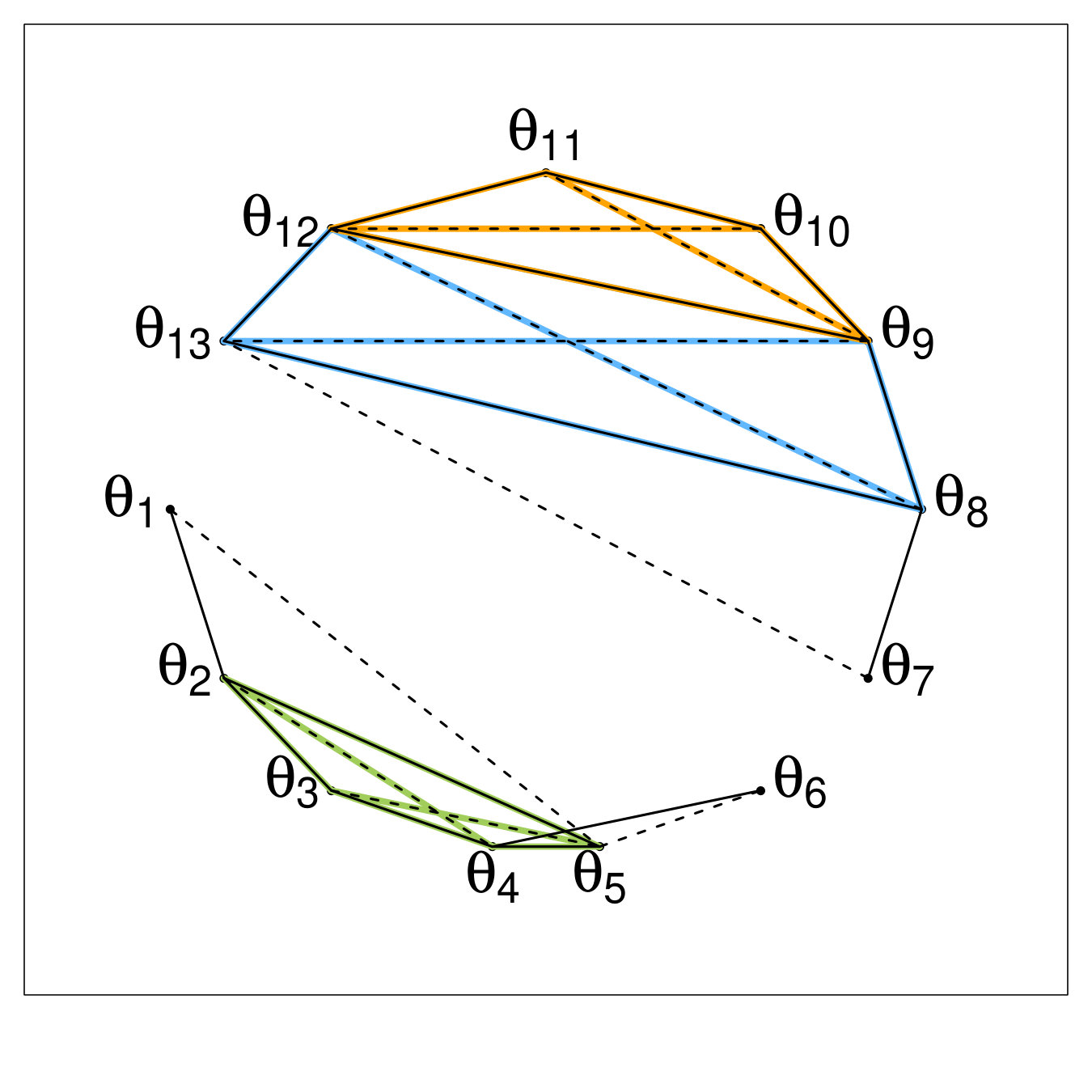 Figure 32