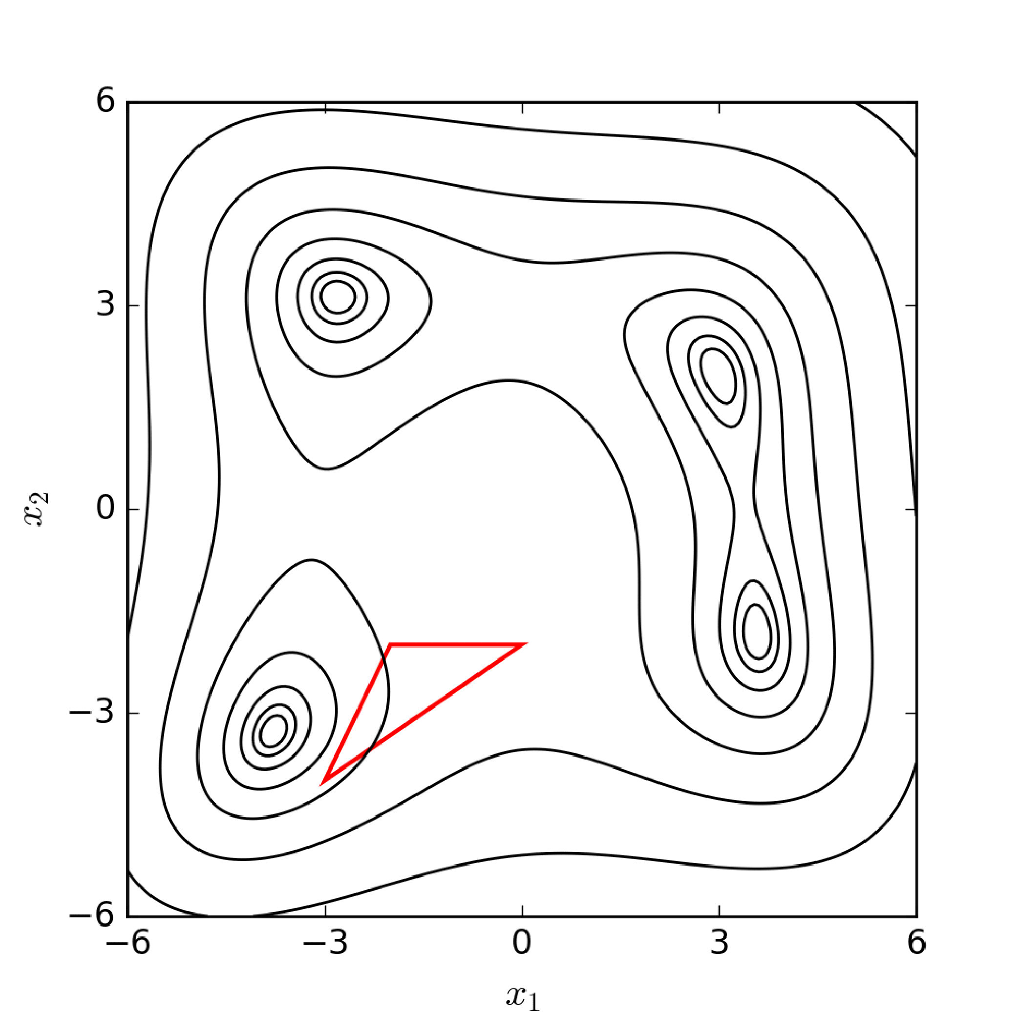 Figure 4
