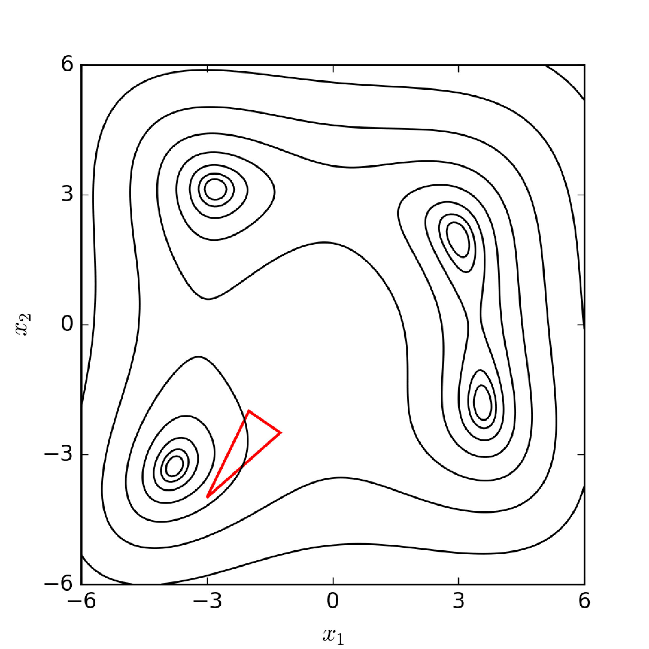 Figure 5