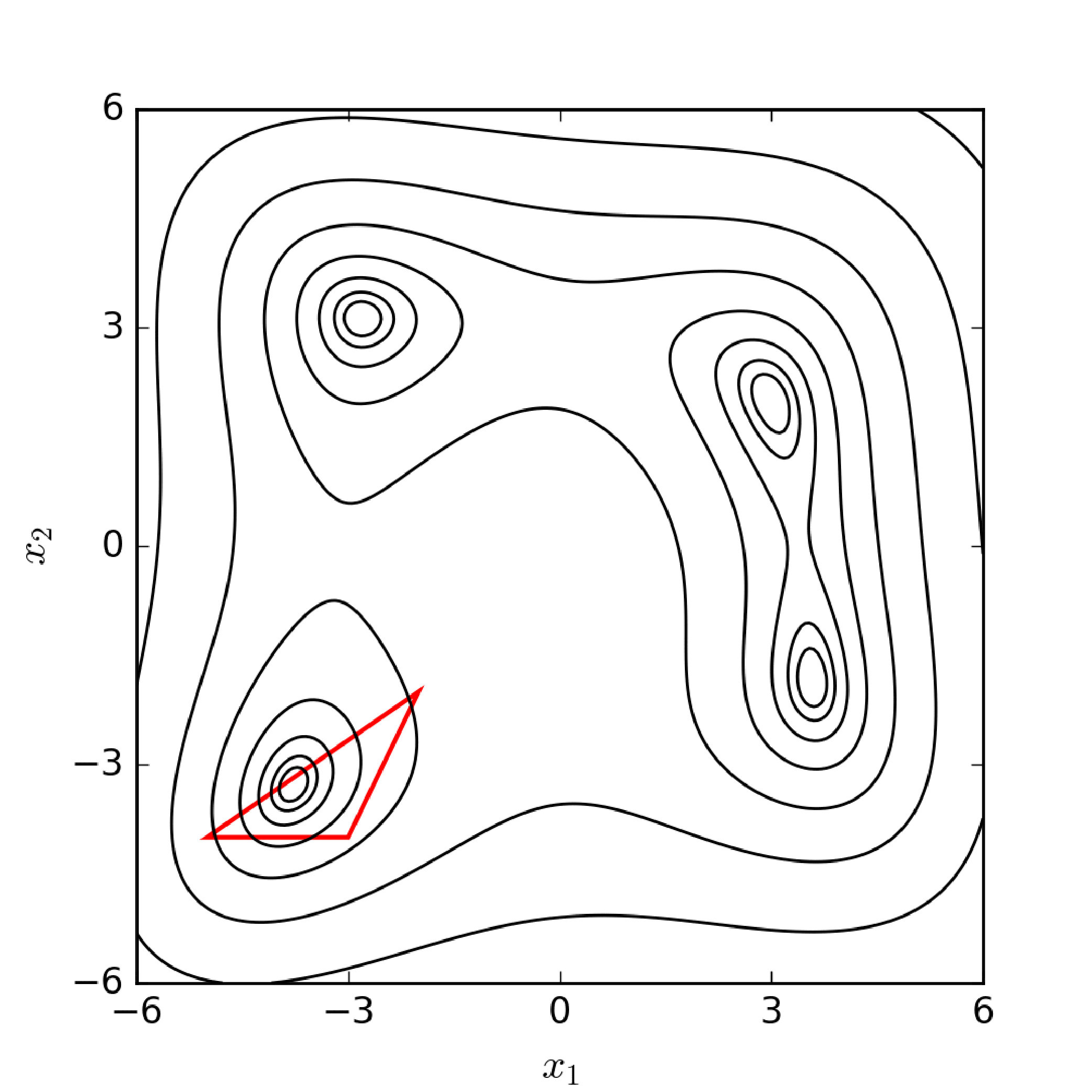 Figure 6